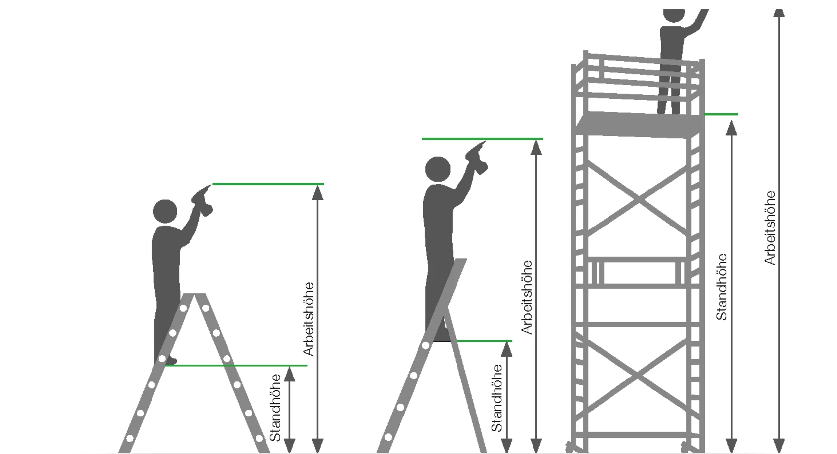 Stufen-Stehleiter, beidseitig begehbar GFK/Alu, 2x4 Stufen