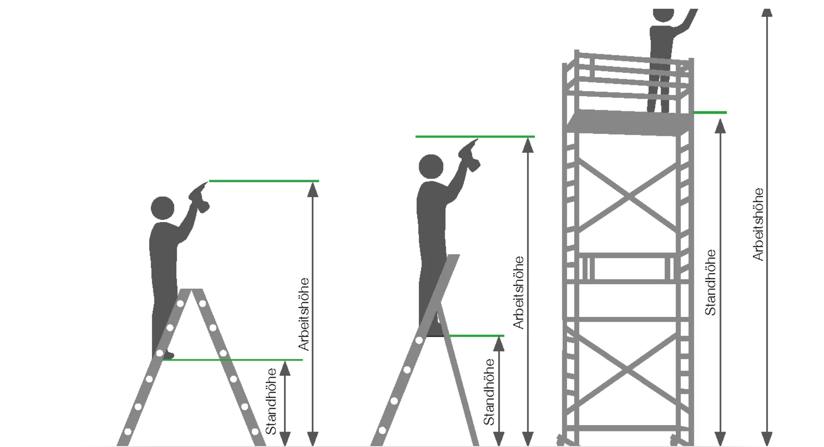 Aluminium-Mehrzweckleiter 3-teilig mit nivello®-Traverse - 3x6 Sprossen