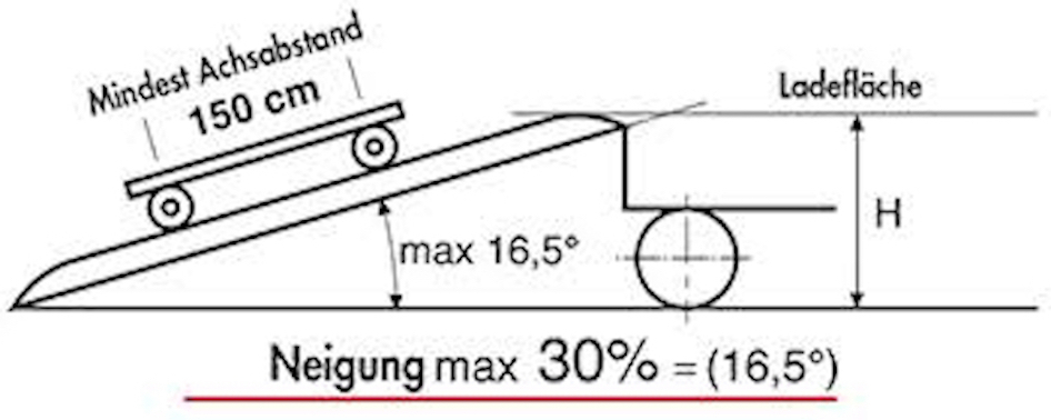 Rampe S600 aus spezieller Aluminium-Legierung - Tragkraft 750 kg