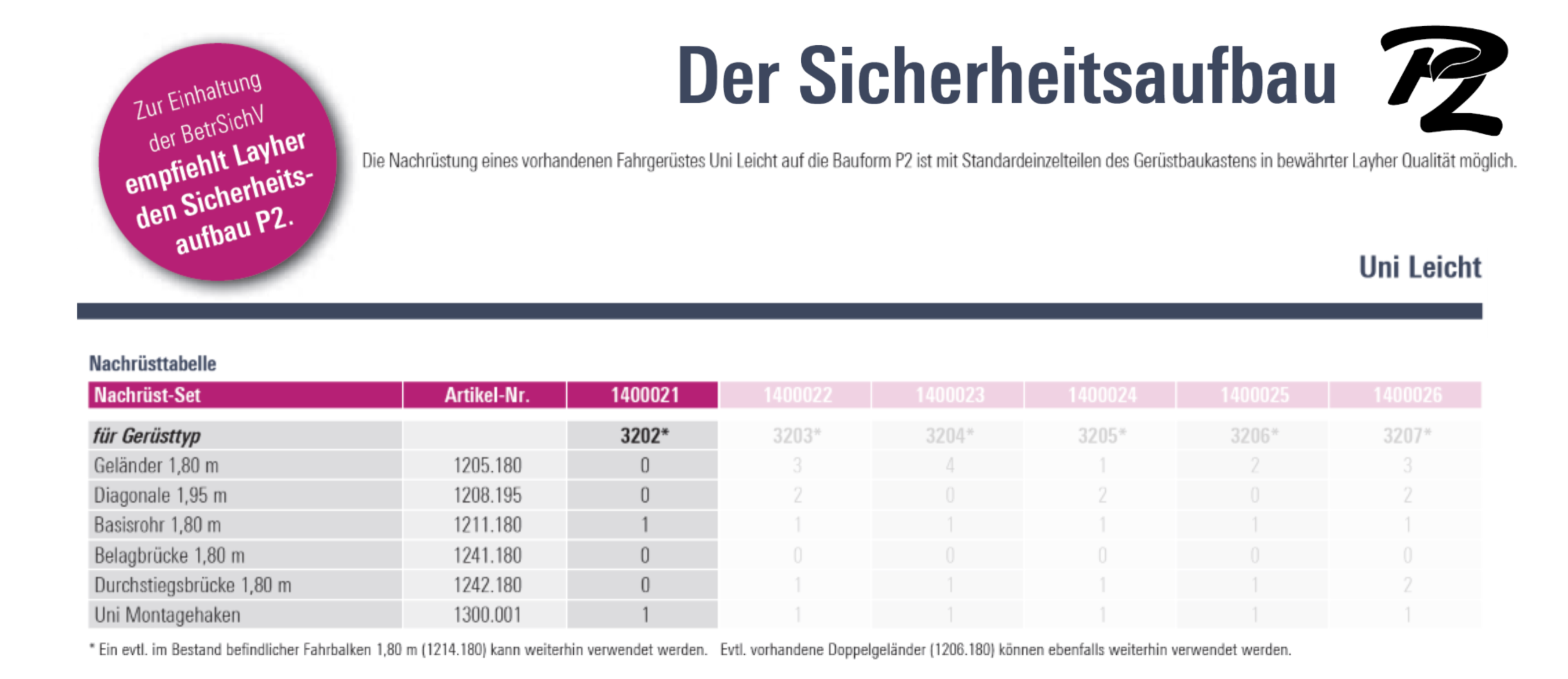 Nachrüstset für Uni Leicht L-3202 auf den Sicherheitsaufbau P2 Nachrüstset für Uni Leicht L-3202 auf den Sicherheitsaufbau P2