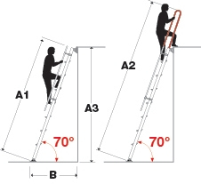 Pro Serie 600 Regaleinhängeleiter S15/2 aus Aluminium - ohne Traverse - 6 Stufen